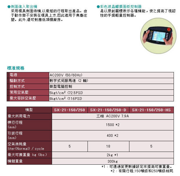 側(cè)面高速取出機